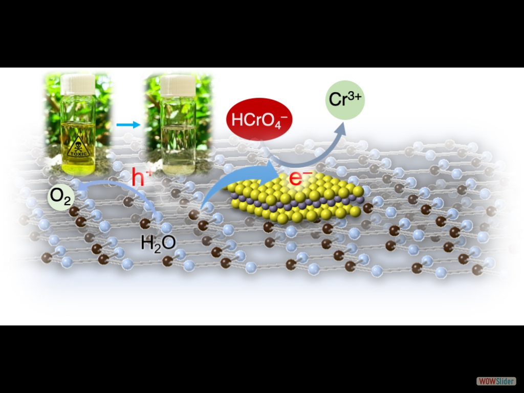 Photochemical Deposition of SnS₂ on Graphitic Carbon Nitride for Photocatalytic Aqueous Cr(VI) Reduction