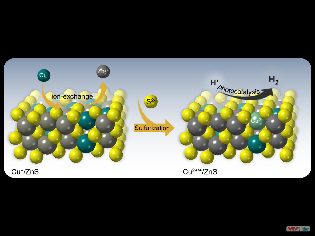 Surface Defect Engineering of Mesoporous Cu/ZnS Nanocrystal-Linked Networks for Improved Visible-Light Photocatalytic Hydrogen Production